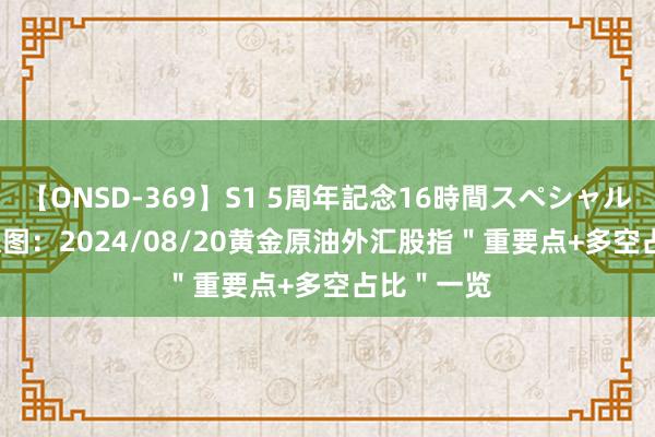 【ONSD-369】S1 5周年記念16時間スペシャル RED 一张图：2024/08/20黄金原油外汇股指＂重要点+多空占比＂一览